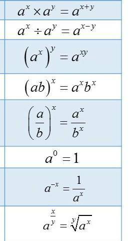 Simplify:
(-2x^3y^2)^5