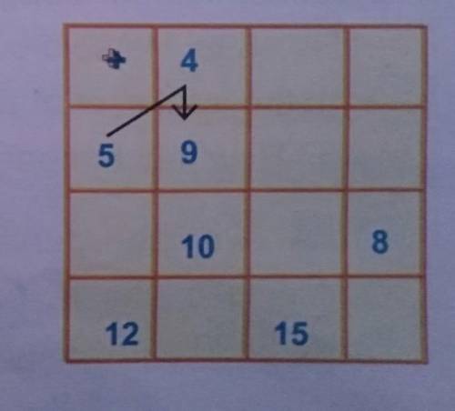 how to solve the addition puzzle where some of the number are already given.how to fill the remaini