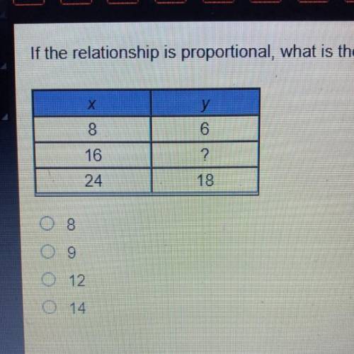 PLEASE HURRY
If the relationship is proportional, what is the missing value from the table?