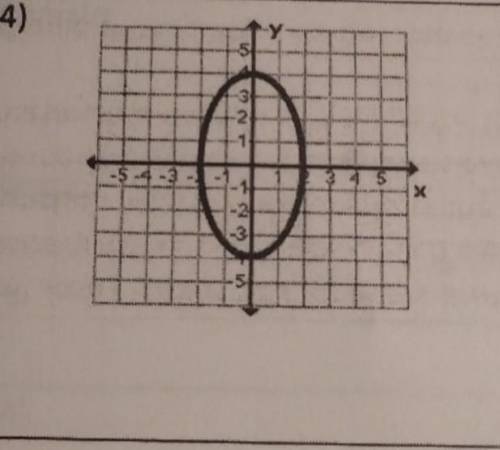 Is this a function or not a function​