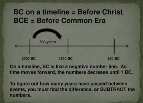 How many years are between 2000 BCE and 1800 BCE
