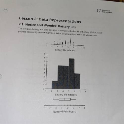 Lesson 2: Data Representations

2.1: Notice and Wonder: Battery Life
The dot plot, histogram, and