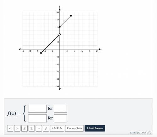 Writing Piecewise Functions from Graph. Express the function graphed on the axes below as a piecewi