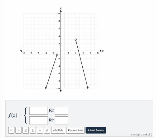 Writing Piecewise Functions from Graph. Express the function graphed on the axes below as a piecewi