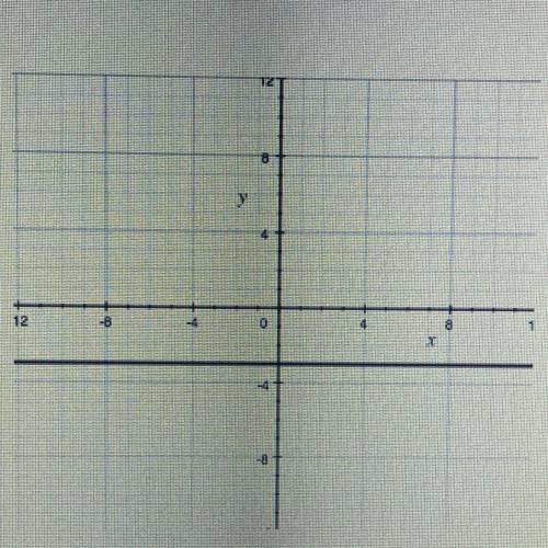 Given f(x) = 3x^2 + 3 and g(x) is modeled with the graph below, create an equation that models (f+g