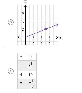 Which relationships have the same constant of proportionality between y and x as the equation y = 5