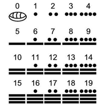 What symbol did the Mayan use for zero? What symbols did they use for one and for five?