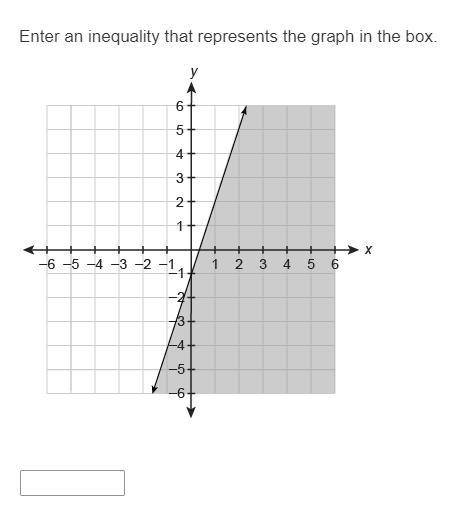Enter an inequality that represents the graph in the box.
please and show answer