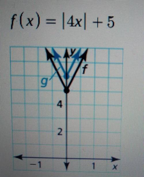 Write a function g whose graph represents the indicated transformation of the graph of f.

f(x) =