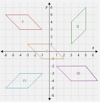 Is there a transformation that maps shape I onto shape III? Explain your answer.