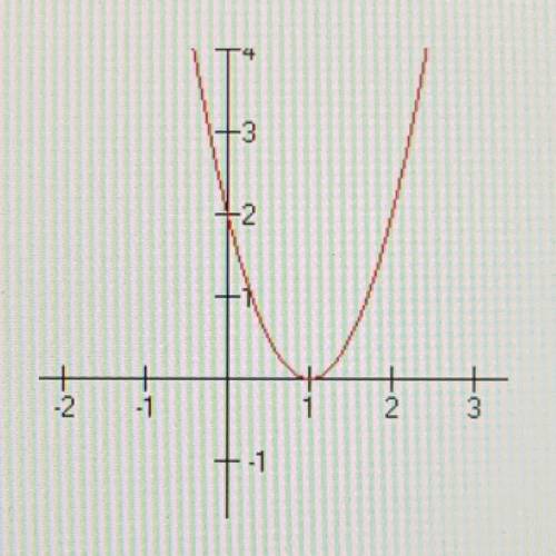 Which equation matches the graph shown?

O A. y=x^2 - 6x+ 2
O B. y= - 2x&2 + 4x - 2
O c. y=x^2