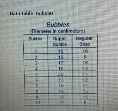 this is my second time asking this. can anyone tell me how i can use this info in the table down be