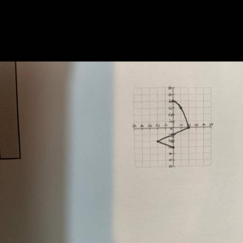 How do we graph f(|x|)?