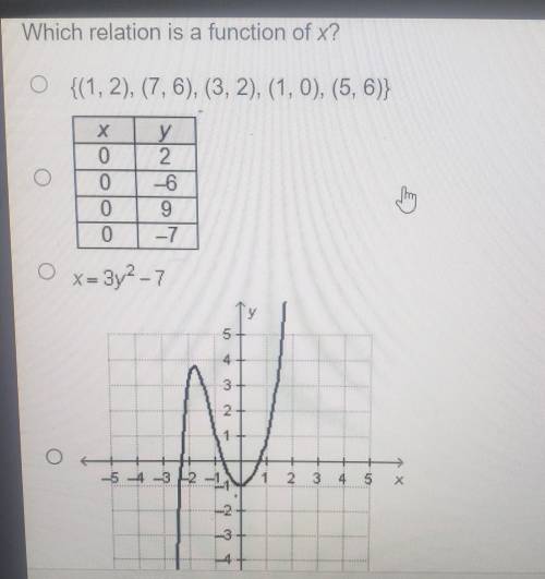 Which relation is a function of x? ​