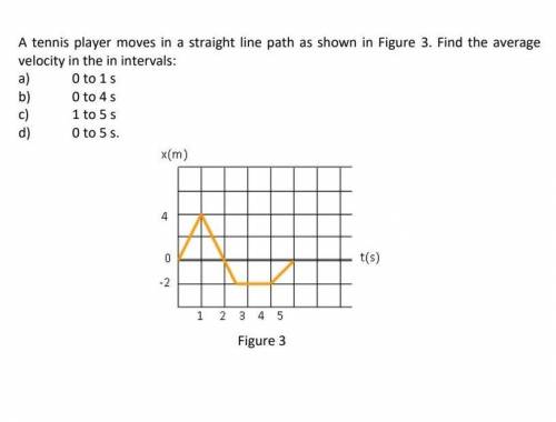 A tennis player moves in a straight line path as shown in Figure 3. Find the average velocity in th