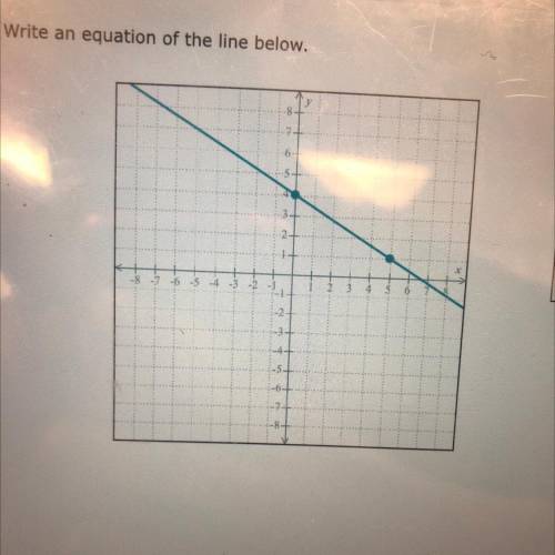 Write a equation of the line below.