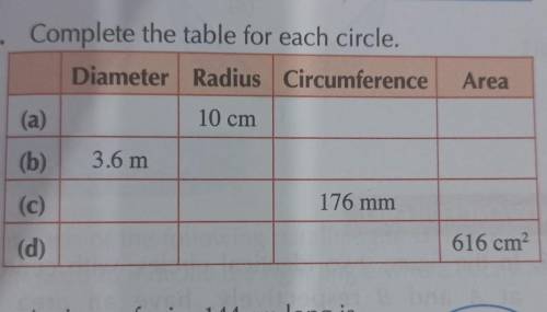 Complete the table for each circle. plz help marking as brainliest​