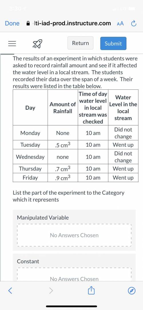 The results of an experiment in which students were asked to record rainfall amount and see if it a