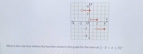 What is the rule that defines the function shown in the graph for the interval, {-2 < x < 0}?