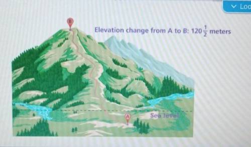 (3) Malik hikes Castle Trail from point A to point B. The elevation at point A is below sea level.