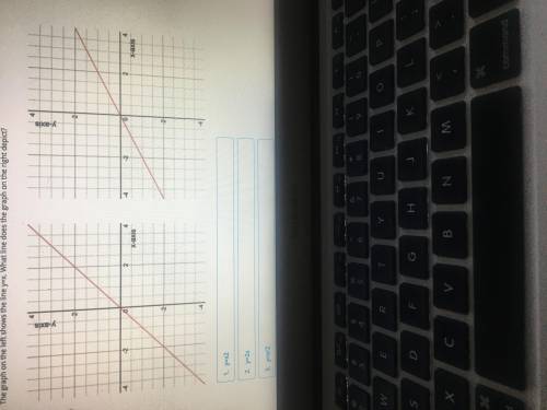 The graph on the left shows the line y=x. What line does the graph on the right depict?