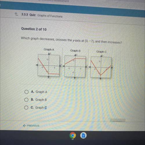 Which graph decreases, crosses the y axis at 0-7 then increase
