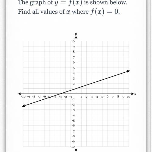 The graph of y =f(x) is shown below. Find all values of x where f (x)=0 (check photo)