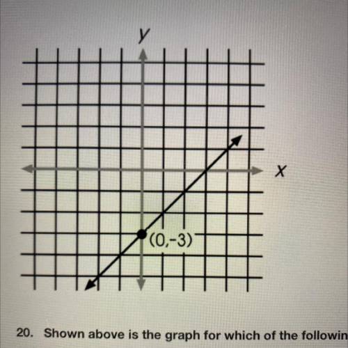 Shown above is the graph for which of the following equations?

A. y = x + 3
B. y = 3 - X
C. y = -