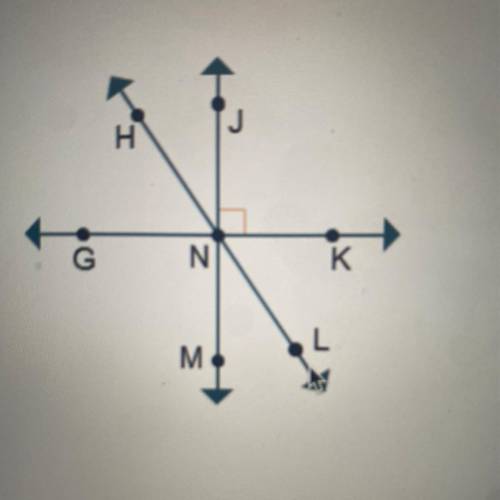 Which statements are true regarding the diagram?

_GNH and _HNJ are complementary.
_JNK and _KNL a