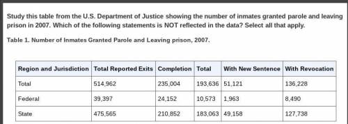 Study this table from the U.S. Department of Justice showing the number of inmates granted parole a