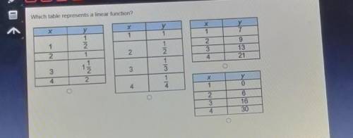 Which table represents a linear function?​