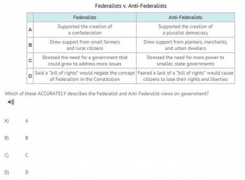 Which of these ACCURATELY describes the Federalist and Anti-Federalist views on government?