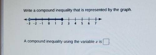 Write a compound inequality that is represented by the graph. ​