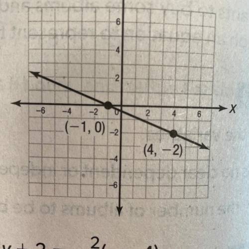 Which equation models the graph?

A) y+2= -2/5(x-4)
B) y-2 = -2/5 (x-4)
C) y+2 = -3/5 (x-4)
D) y-4