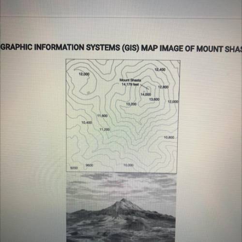 HELPPPPPPP

The images show a topographic map and a geographic information systems parentheses