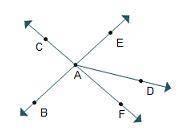 3 lines are shown. One line has points B, A, and E. Line C, A, F intersects that line at point A. A