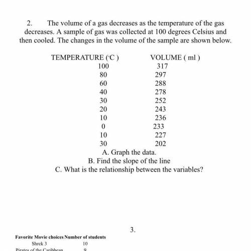 The volume of a gas decreases as the temperature of the gas decreases. A sample of gas was collecte
