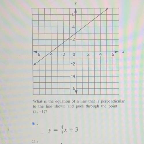 The graph of a line is shown.

у
-2
6
-2
이
2.
4
6
-2
-4
-6
What is the equation of a line that is