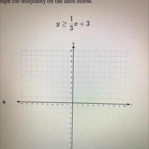 PLS help me on graphing linear equalities tyy!!