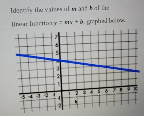 Identify the values of m and b of the linear function y = mx + b, graphed below. ​