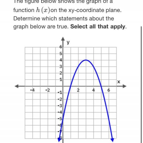 Help asap! will mark brainliest

The figure below shows the graph of a function h(x)
on the xy-coo