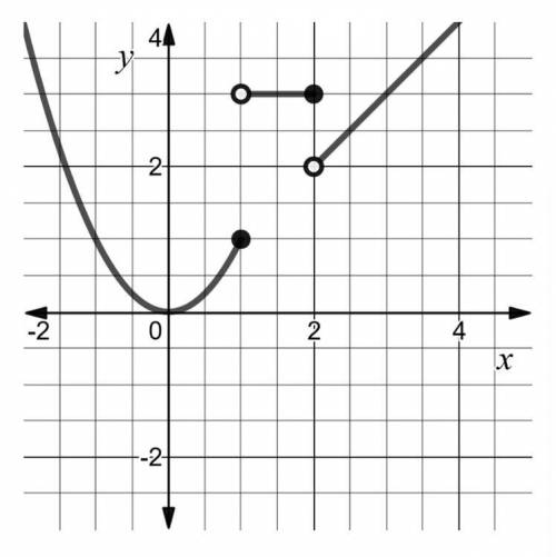 Given the following piecewise graph, name the function that goes with it