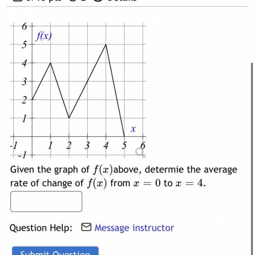 Given the graph of f(x)
above, determie the average rate of change of f(x) x=0 to x=4 .
