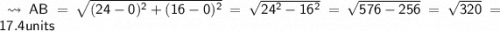 \\ \bull\sf\leadsto AB=\sqrt{(24-0)^2+(16-0)^2}=\sqrt{24^2-16^2}=\sqrt{576-256}=\sqrt{320}=17.4units