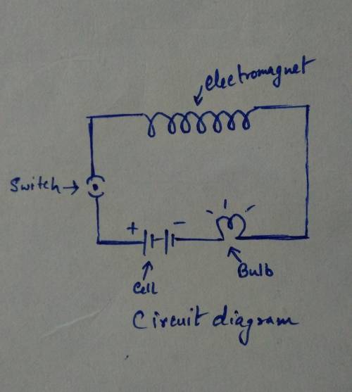 Draw a circuit diagram For a circuit diagram for the for the electromagnet using you can Your circui
