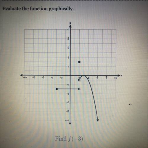 Please help me ! 
Find f(-3)