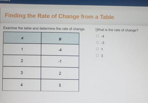 What is the rate of change? -4  -3 1 3​