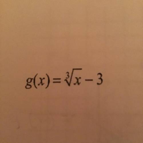 Pls help I dont understand. Find the inverse of this function.