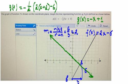 Use the drawing tool(s) to form the correct answer on the provided graph.

The graph of function fi