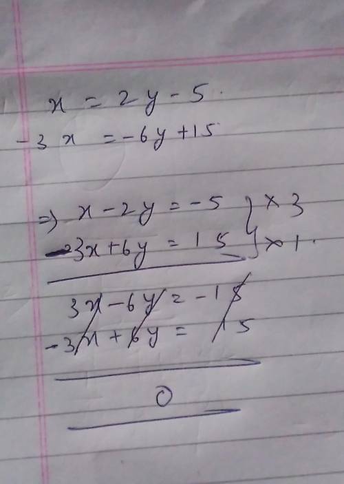 Solve the system of equations. x = 2y-5 -3x = -6y+15​